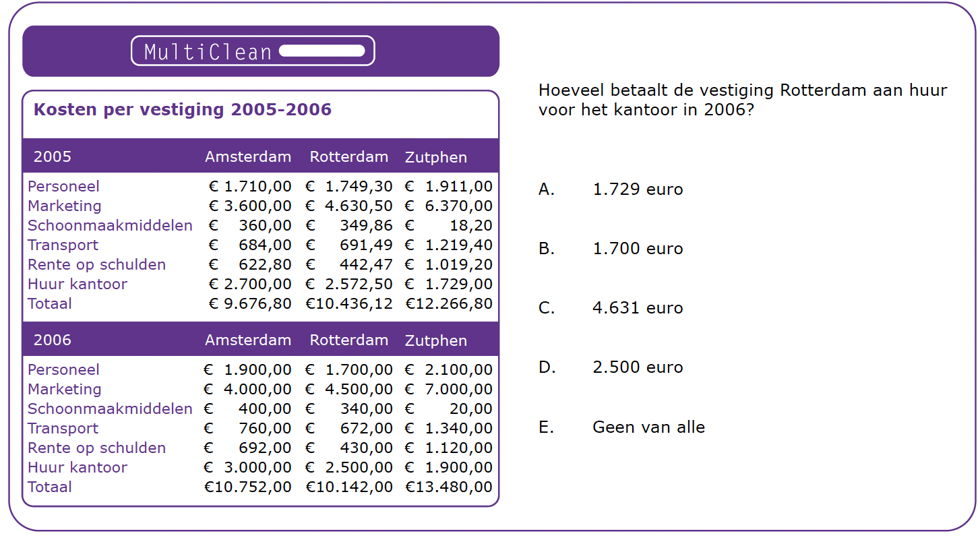 numerieke capaciteitentest